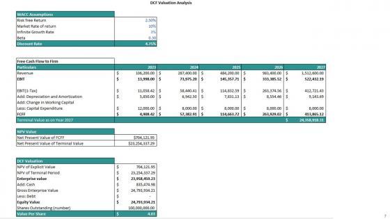 Sample TruGreen Business Plan Powerpoint Presentation Slides BP V