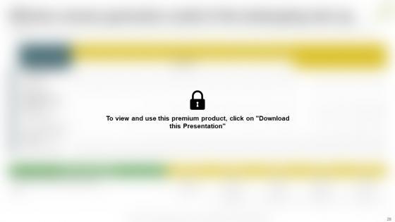 Sample TruGreen Business Plan Powerpoint Presentation Slides BP V