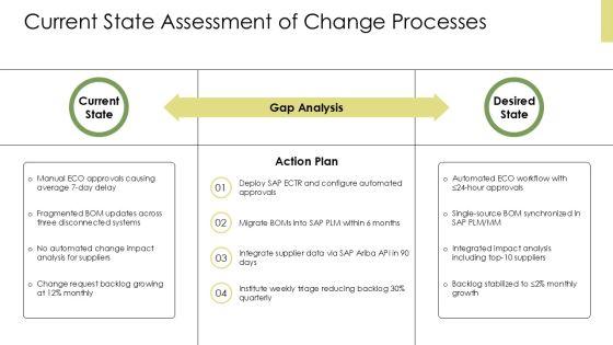 SAP Engineering Change Management PPT Information VM