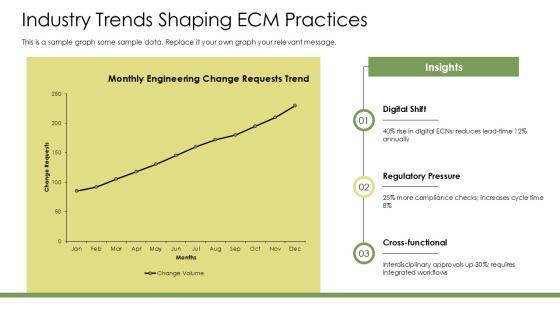 SAP Engineering Change Management PPT Information VM