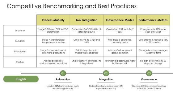 SAP Engineering Change Management PPT Information VM
