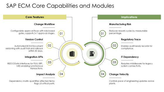 SAP Engineering Change Management PPT Information VM