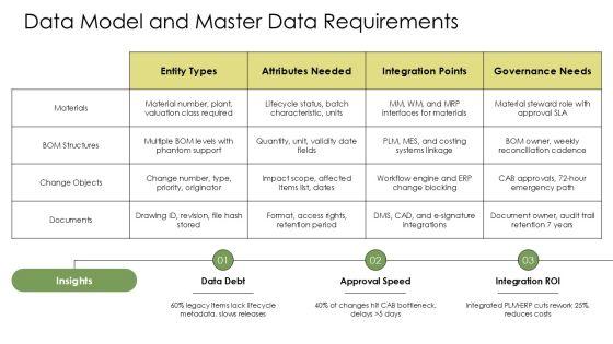 SAP Engineering Change Management PPT Information VM