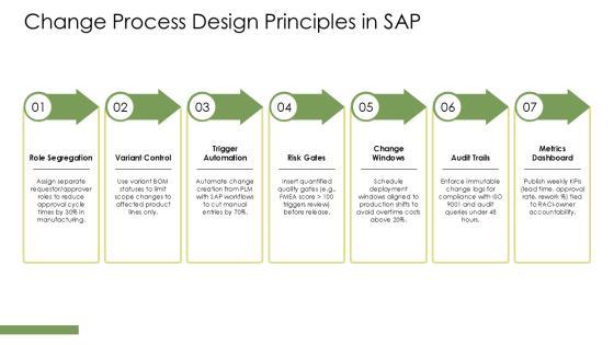 SAP Engineering Change Management PPT Information VM