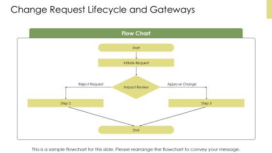 SAP Engineering Change Management PPT Information VM