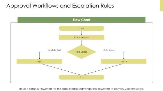 SAP Engineering Change Management PPT Information VM