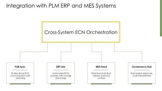 SAP Engineering Change Management PPT Information VM