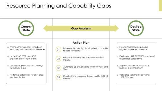 SAP Engineering Change Management PPT Information VM