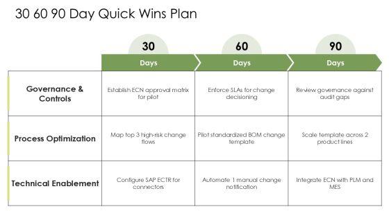 SAP Engineering Change Management PPT Information VM