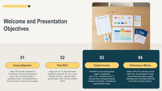 SAP Procure To Pay Procurement For Cross Functional Team Onboarding PPT Information VM