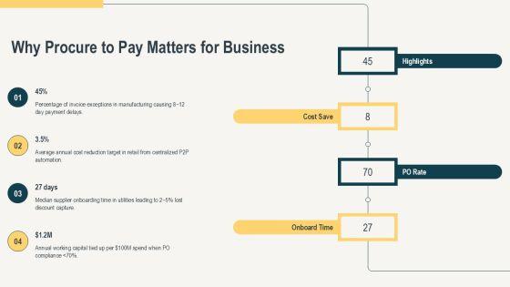 SAP Procure To Pay Procurement For Cross Functional Team Onboarding PPT Information VM