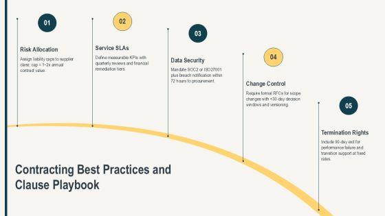 SAP Procure To Pay Procurement For Cross Functional Team Onboarding PPT Information VM