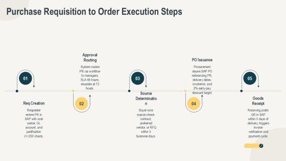 SAP Procure To Pay Procurement For Cross Functional Team Onboarding PPT Information VM