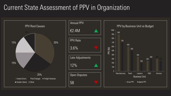 SAP Purchase Price Variance PPT Summary VM