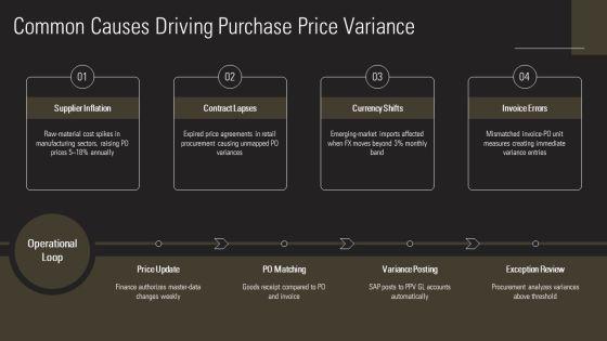SAP Purchase Price Variance PPT Summary VM