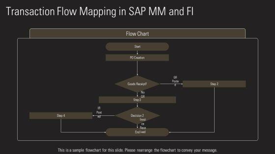 SAP Purchase Price Variance PPT Summary VM