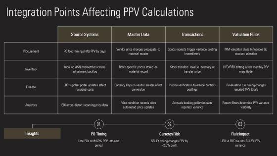 SAP Purchase Price Variance PPT Summary VM