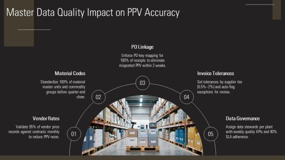 SAP Purchase Price Variance PPT Summary VM