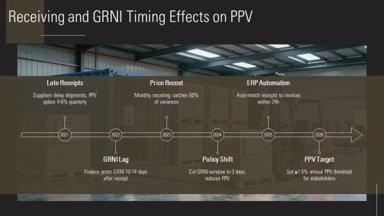 SAP Purchase Price Variance PPT Summary VM