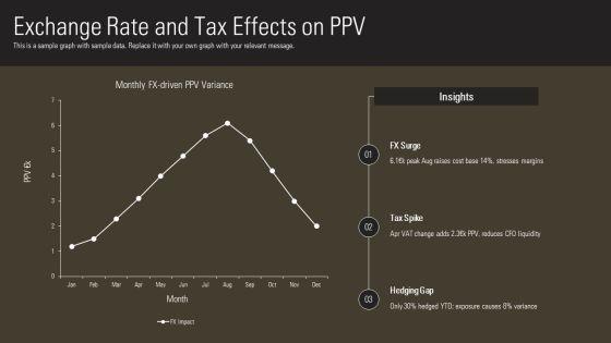 SAP Purchase Price Variance PPT Summary VM