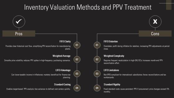 SAP Purchase Price Variance PPT Summary VM