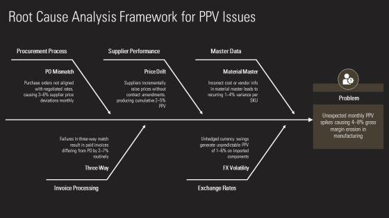 SAP Purchase Price Variance PPT Summary VM