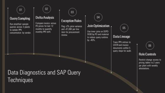 SAP Purchase Price Variance PPT Summary VM