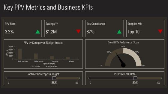SAP Purchase Price Variance PPT Summary VM