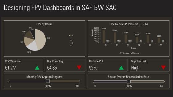 SAP Purchase Price Variance PPT Summary VM