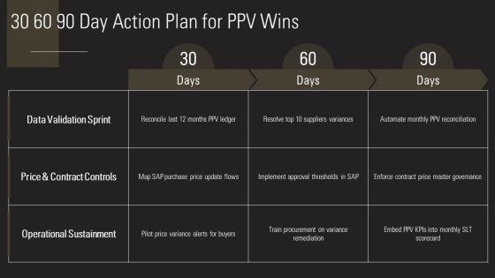 SAP Purchase Price Variance PPT Summary VM