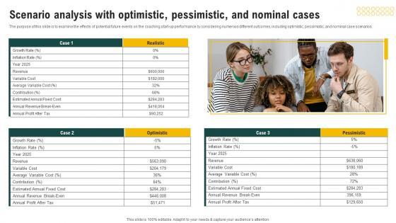 Scenario Analysis With Optimistic Coaching Business Plan Financial Projections Slides Pdf Scenario Analysis With Optimistic Coaching Business Plan Financial Projections Slides Pdf