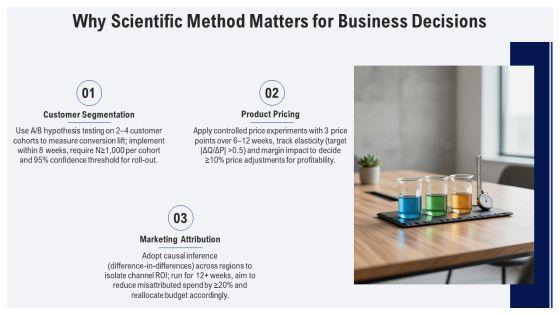Scientific Method PPT Structure VM