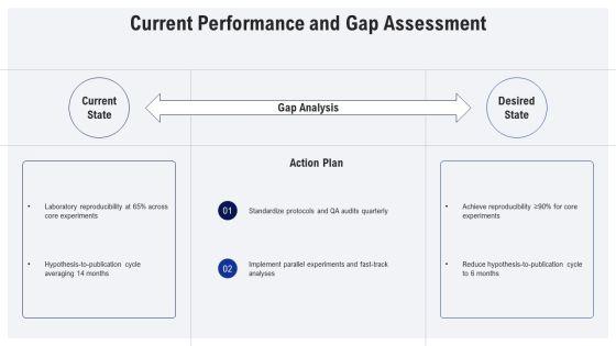 Scientific Method PPT Structure VM