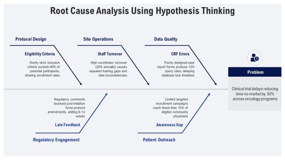 Scientific Method PPT Structure VM