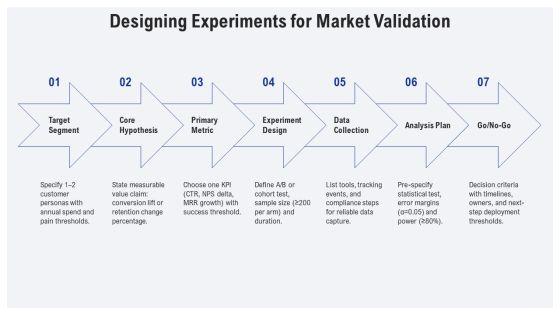 Scientific Method PPT Structure VM