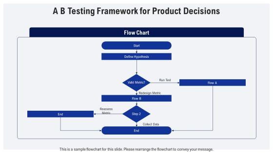 Scientific Method PPT Structure VM