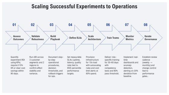 Scientific Method PPT Structure VM