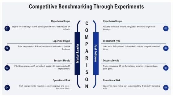 Scientific Method PPT Structure VM