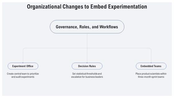 Scientific Method PPT Structure VM