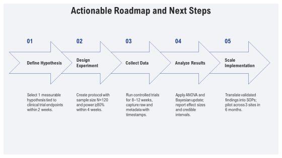 Scientific Method PPT Structure VM