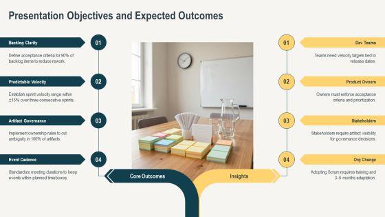 Scrum Artifacts And Events PPT PowerPoint VM
