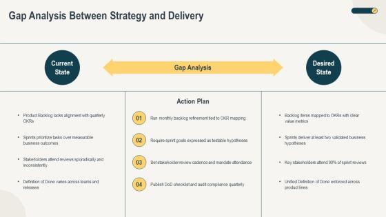 Scrum Artifacts And Events PPT PowerPoint VM