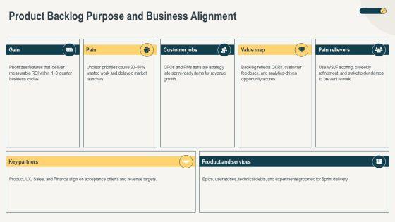 Scrum Artifacts And Events PPT PowerPoint VM