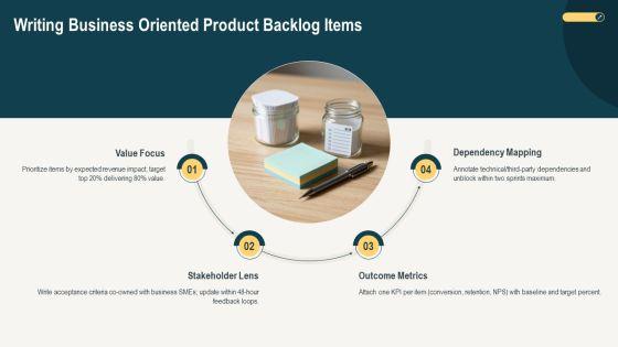 Scrum Artifacts And Events PPT PowerPoint VM