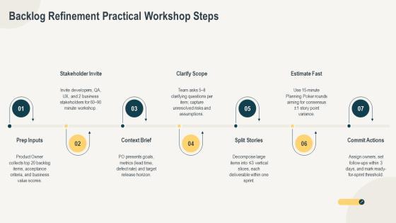 Scrum Artifacts And Events PPT PowerPoint VM