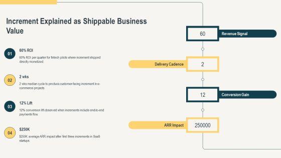 Scrum Artifacts And Events PPT PowerPoint VM