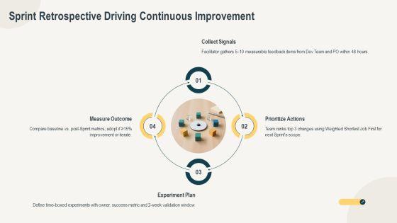 Scrum Artifacts And Events PPT PowerPoint VM