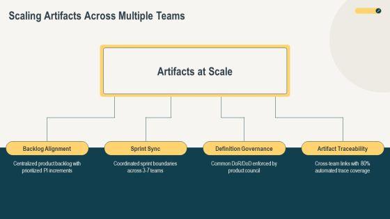 Scrum Artifacts And Events PPT PowerPoint VM