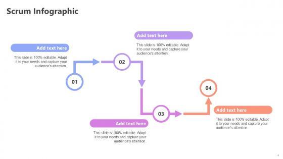 Scrum Infographic Bundle Powerpoint Ppt Templates And Slides