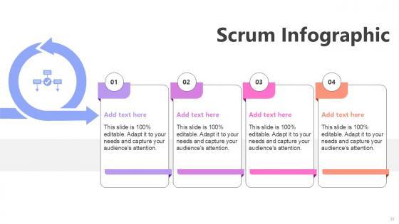 Scrum Infographic Bundle Powerpoint Ppt Templates And Slides